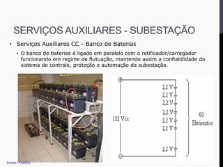 • Serviços Auxiliares CC - Banco de Baterias
• O banco de baterias é ligado em paralelo com o retificador/carregador
funcionando em regime de flutuação, mantendo assim a confiabilidade do
sistema de controle, proteção e automação da subestação.
Fonte: Coelce
SERVIÇOS AUXILIARES - SUBESTAÇÃO
 
