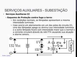 • Serviços Auxiliares CC
• Esquema de Proteção contra fuga a terra:
• Em condições normais, as lâmpadas apresentam a mesma
intensidade luminosa.
• Caso ocorra um aterramento em um dos polos do circuito CC,
uma das lâmpadas apaga ou diminui sua intensidade luminosa
e a outra lâmpada ficará com intensidade maior que o normal e
a corrente circulará através do relé F74 causando sua atuação
e alarme sonoro.
Fonte: Coelce
SERVIÇOS AUXILIARES - SUBESTAÇÃO
 