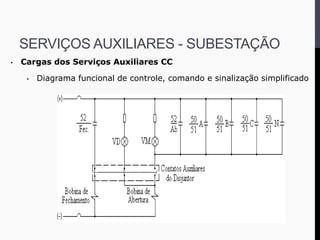 • Cargas dos Serviços Auxiliares CC
• Diagrama funcional de controle, comando e sinalização simplificado
SERVIÇOS AUXILIARES - SUBESTAÇÃO
 