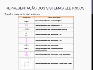 Transformadores de instrumentos
REPRESENTAÇÃO DOS SISTEMAS ELÉTRICOS
 