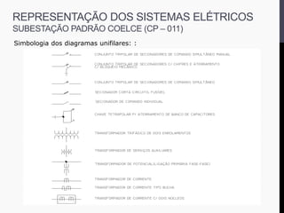 Simbologia dos diagramas unifilares: :














REPRESENTAÇÃO DOS SISTEMAS ELÉTRICOS
SUBESTAÇÃO PADRÃO COELCE (CP – 011)
 