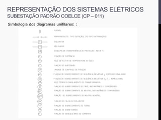 Simbologia dos diagramas unifilares: :








 







 



 
 




 
 






  
REPRESENTAÇÃO DOS SISTEMAS ELÉTRICOS
SUBESTAÇÃO PADRÃO COELCE (CP – 011)
 
