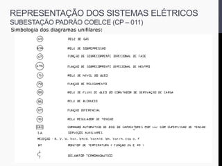 Simbologia dos diagramas unifilares:
REPRESENTAÇÃO DOS SISTEMAS ELÉTRICOS
SUBESTAÇÃO PADRÃO COELCE (CP – 011)
 