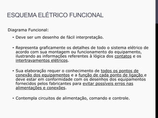 Diagrama Funcional:
• Deve ser um desenho de fácil interpretação.
• Representa graficamente os detalhes de todo o sistema elétrico de
acordo com sua montagem ou funcionamento do equipamento,
ilustrando as informações referentes à lógica dos contatos e os
intertravamentos elétricos.
• Sua elaboração requer o conhecimento de todos os pontos de
conexão dos equipamentos e a função de cada ponto de ligação e
deve estar em conformidade com os desenhos dos equipamentos
fornecidos pelos fabricantes para evitar possíveis erros nas
alimentações e conexões.
• Contempla circuitos de alimentação, comando e controle.
ESQUEMA ELÉTRICO FUNCIONAL
 