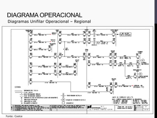 Diagramas Unifilar Operacional – Regional
Fonte: Coelce
DIAGRAMA OPERACIONAL
 