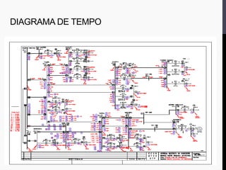 DIAGRAMA DE TEMPO
 
