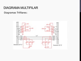 Diagramas Trifilares:
DIAGRAMA MULTIFILAR
 
