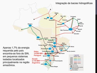 Apenas 1,7% da energia
requerida pelo país
encontra-se fora do SIN,
em pequenos sistemas
isolados localizados
principalmente na região
amazônica.
Integração de bacias hidrográficas
 