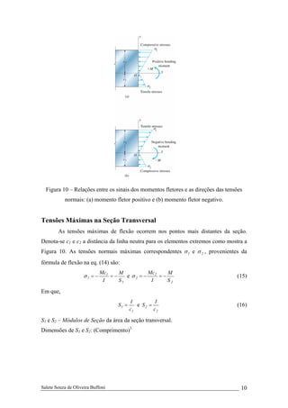 Salete Souza de Oliveira Buffoni 10
Figura 10 – Relações entre os sinais dos momentos fletores e as direções das tensões
normais: (a) momento fletor positivo e (b) momento fletor negativo.
Tensões Máximas na Seção Transversal
As tensões máximas de flexão ocorrem nos pontos mais distantes da seção.
Denota-se c1 e c2 a distância da linha neutra para os elementos extremos como mostra a
Figura 10. As tensões normais máximas correspondentes 1σ e 2σ , provenientes da
fórmula de flexão na eq. (14) são:
1
1
1
S
M
I
Mc
−=−=σ e
2
2
2
S
M
I
Mc
−=−=σ (15)
Em que,
1
1
c
I
S = e
2
2
c
I
S = (16)
S1 e S2 – Módulos de Seção da área da seção transversal.
Dimensões de S1 e S2: (Comprimento)3
 