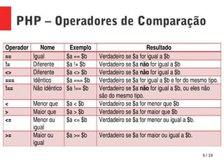6 / 19
PHP – Operadores de Comparação
 