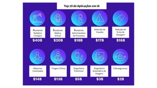 Assistente
Robótico
Cirúrgico
Assistente
Médica
Virtual
Assistente
Administrativo
de Processos
Deteccão de
Fraudes
Redução de
Erros de
Dosagem
Máquinas
Conectadas
Diagnóstico
Preliminar
CibersegurançaDiagnóstico
Automático de
Imagens
Triagem Clínica
Top 10 de Aplicações em IA
 