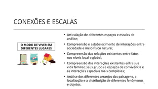 CONEXÕES E ESCALAS
• Articulação de diferentes espaços e escalas de
análise;
• Compreensão e estabelecimento de interações entre
sociedade e meio físico natural;
• Compreensão das relações existentes entre fatos
nos níveis local e global;
• Compreensão das interações existentes entre sua
vida familiar, seus grupos e espaços de convivência e
as interações espaciais mais complexas;
• Análise dos diferentes arranjos das paisagens, a
localização e a distribuição de diferentes fenômenos
e objetos. 5
 