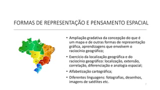 FORMAS DE REPRESENTAÇÃO E PENSAMENTO ESPACIAL
• Ampliação gradativa da concepção do que é
um mapa e de outras formas de representação
gráfica, aprendizagens que envolvem o
raciocínio geográfico;
• Exercício da localização geográfica e do
raciocínio geográfico: localização, extensão,
correlação, diferenciação e analogia espacial;
• Alfabetização cartográfica;
• Diferentes linguagens: fotografias, desenhos,
imagens de satélites etc. 7
 