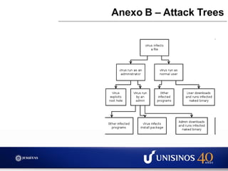 Anexo B – Attack Trees
 