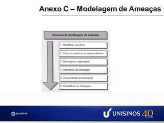 Anexo C – Modelagem de Ameaças
 