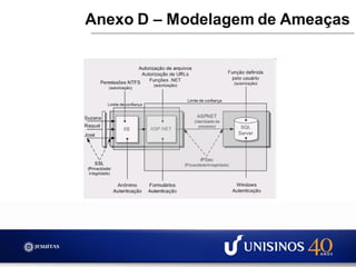 Anexo D – Modelagem de Ameaças
 