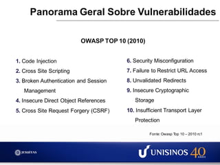 1. Code Injection
2. Cross Site Scripting
3. Broken Authentication and Session
Management
4. Insecure Direct Object References
5. Cross Site Request Forgery (CSRF)
Panorama Geral Sobre Vulnerabilidades
6. Security Misconfiguration
7. Failure to Restrict URL Access
8. Unvalidated Redirects
9. Insecure Cryptographic
Storage
10. Insufficient Transport Layer
Protection
OWASP TOP 10 (2010)
Fonte: Owasp Top 10 – 2010 rc1
 