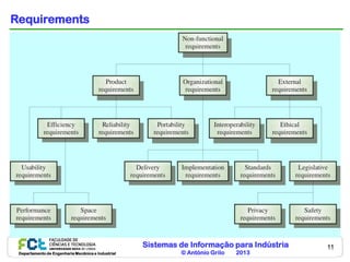 Sistemas de Informação para Indústria
© António Grilo 2013Departamento de Engenharia Mecânica e Industrial
11
Requirements
 