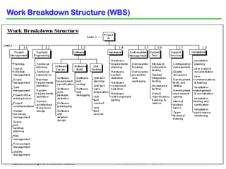 Sistemas de Informação para Indústria
© António Grilo 2013Departamento de Engenharia Mecânica e Industrial
6
Work Breakdown Structure (WBS)
 