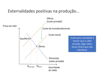 Externalidades positivas na produção...
Demanda
(valor privado)
Oferta
(custo privado)
Preço do robô
Quantidade
de robôs
Qmercado
Equilíbrio
Custo social
Custo do transbordamento
Ótimo
Qótimo
Custo para sociedade é
menor que o valor
privado, logo reduz
preço final (caso dos
subsídios).
 