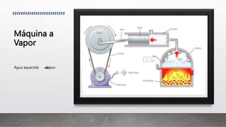Máquina a
Vapor
Água aquecida Vapor
 