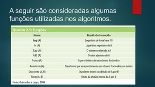 A seguir são consideradas algumas
funções utilizadas nos algoritmos.
 