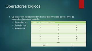 Operadores lógicos
 Os operadores lógicos considerados nos algoritmos são os conectivos de
conjunção, disjunção e negação.
 Conjunção – e
 Disjunção – ou
 Negação – nã
 