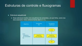 Estruturas de controle e fluxogramas
 Estrutura sequêncial
 Essa estrutura mostra uma sequência de comandos, um por linha, como nos
dois exemplos vistos anteriormente (item 3.1.1).
 