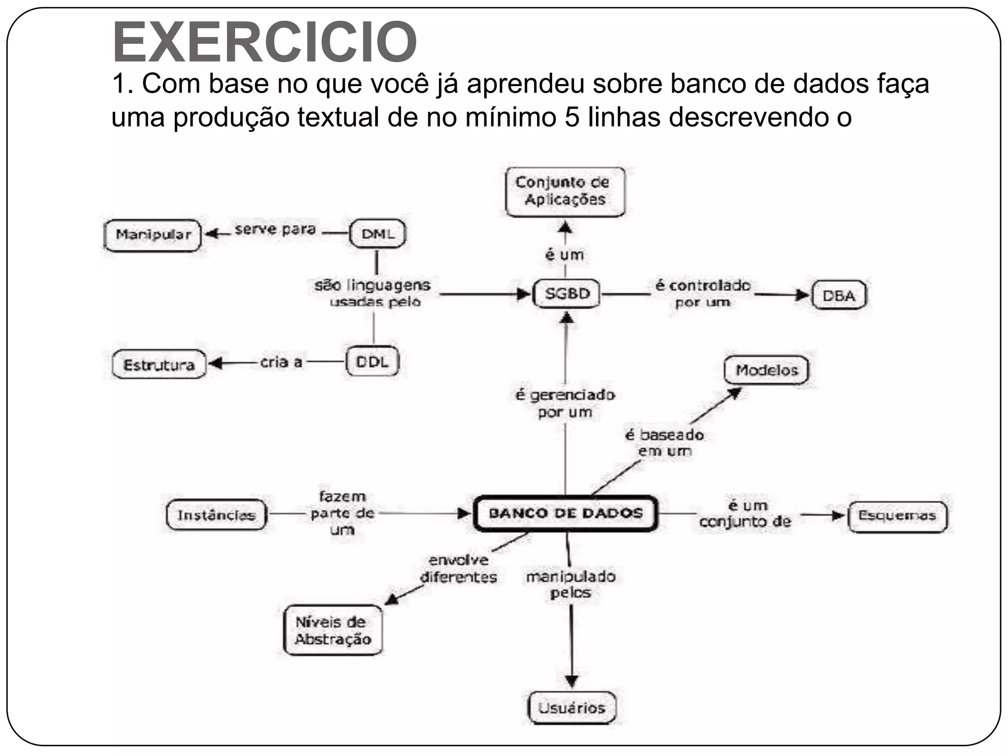 EXERCICIO

1. Com base no que você já aprendeu sobre banco de dados faça
uma produção textual de no mínimo 5 linhas descrevendo o
diagrama abaixo:

 
