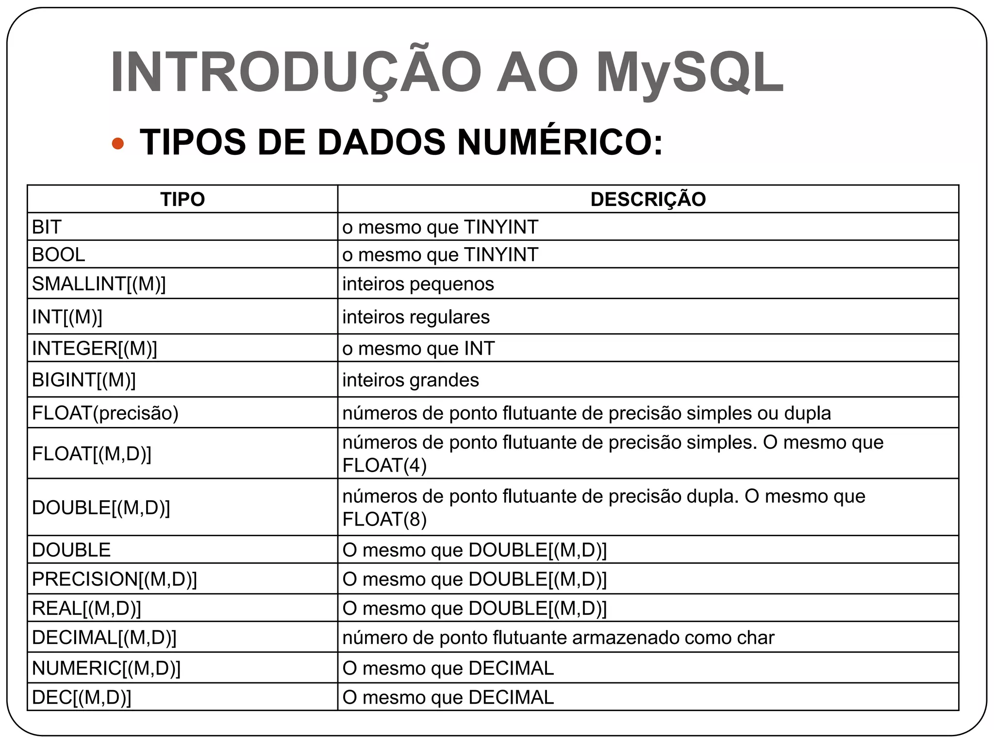 INTRODUÇÃO AO MySQL
 TIPOS DE DADOS NUMÉRICO:
TIPO

DESCRIÇÃO

BIT
BOOL

o mesmo que TINYINT
o mesmo que TINYINT

SMALLINT[(M)]

inteiros pequenos

INT[(M)]

inteiros regulares

INTEGER[(M)]

o mesmo que INT

BIGINT[(M)]

inteiros grandes

FLOAT(precisão)

números de ponto flutuante de precisão simples ou dupla

FLOAT[(M,D)]

números de ponto flutuante de precisão simples. O mesmo que
FLOAT(4)

DOUBLE[(M,D)]

números de ponto flutuante de precisão dupla. O mesmo que
FLOAT(8)

DOUBLE

O mesmo que DOUBLE[(M,D)]

PRECISION[(M,D)]

O mesmo que DOUBLE[(M,D)]

REAL[(M,D)]
DECIMAL[(M,D)]

O mesmo que DOUBLE[(M,D)]
número de ponto flutuante armazenado como char

NUMERIC[(M,D)]

O mesmo que DECIMAL

DEC[(M,D)]

O mesmo que DECIMAL

 
