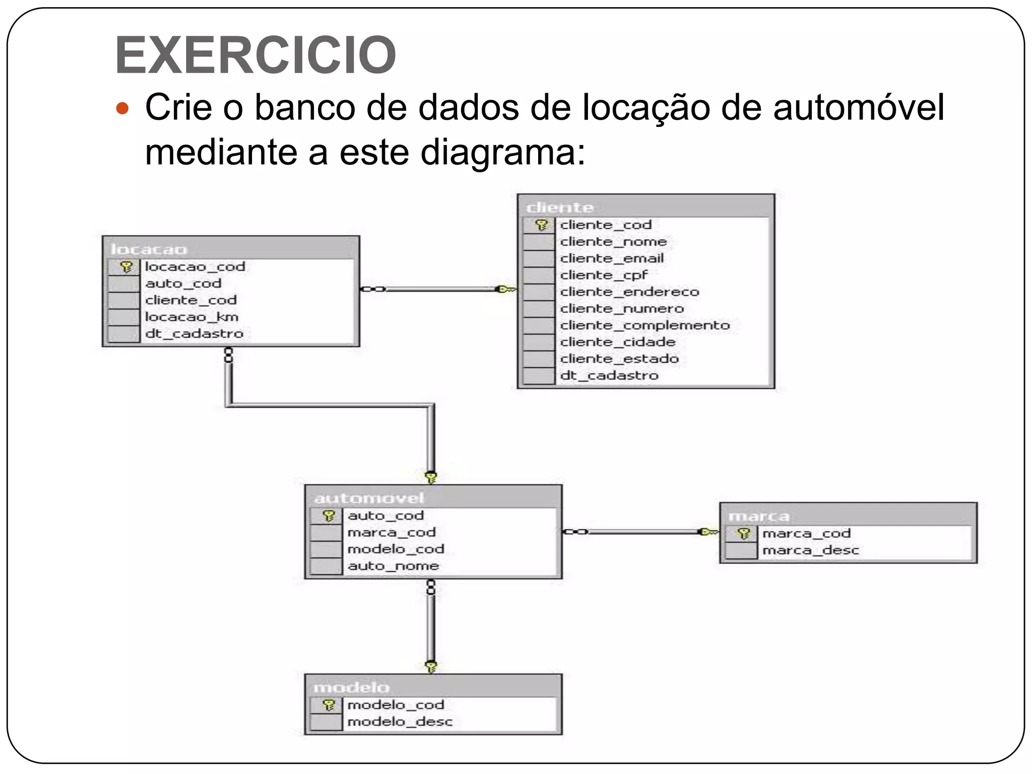 EXERCICIO
 Crie o banco de dados de locação de automóvel

mediante a este diagrama:

 