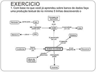 EXERCICIO

1. Com base no que você já aprendeu sobre banco de dados faça
uma produção textual de no mínimo 5 linhas descrevendo o
diagrama abaixo:

 