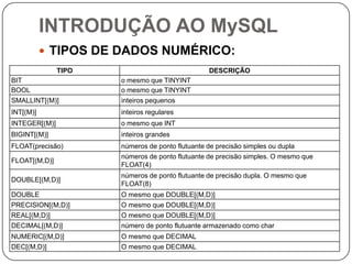 INTRODUÇÃO AO MySQL
 TIPOS DE DADOS NUMÉRICO:
TIPO

DESCRIÇÃO

BIT
BOOL

o mesmo que TINYINT
o mesmo que TINYINT

SMALLINT[(M)]

inteiros pequenos

INT[(M)]

inteiros regulares

INTEGER[(M)]

o mesmo que INT

BIGINT[(M)]

inteiros grandes

FLOAT(precisão)

números de ponto flutuante de precisão simples ou dupla

FLOAT[(M,D)]

números de ponto flutuante de precisão simples. O mesmo que
FLOAT(4)

DOUBLE[(M,D)]

números de ponto flutuante de precisão dupla. O mesmo que
FLOAT(8)

DOUBLE

O mesmo que DOUBLE[(M,D)]

PRECISION[(M,D)]

O mesmo que DOUBLE[(M,D)]

REAL[(M,D)]
DECIMAL[(M,D)]

O mesmo que DOUBLE[(M,D)]
número de ponto flutuante armazenado como char

NUMERIC[(M,D)]

O mesmo que DECIMAL

DEC[(M,D)]

O mesmo que DECIMAL

 