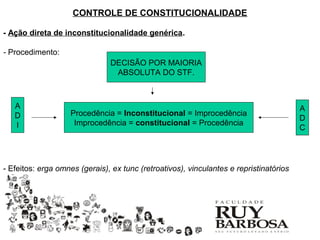 CONTROLE DE CONSTITUCIONALIDADE

- Ação direta de inconstitucionalidade genérica.

- Procedimento:
                               DECISÃO POR MAIORIA
                                ABSOLUTA DO STF.



   A                                                                                    A
   D                Procedência = Inconstitucional = Improcedência
                                                                                        D
   I                 Improcedência = constitucional = Procedência
                                                                                        C




- Efeitos: erga omnes (gerais), ex tunc (retroativos), vinculantes e repristinatórios
 