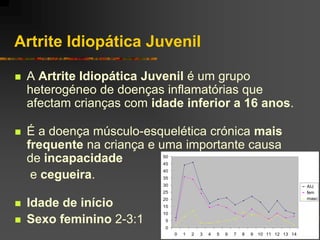 Artrite Idiopática Juvenil

   A Artrite Idiopática Juvenil é um grupo
    heterogéneo de doenças inflamatórias que
    afectam crianças com idade inferior a 16 anos.

   É a doença músculo-esquelética crónica mais
    frequente na criança e uma importante causa
    de incapacidade        50
                           45
                           40
     e cegueira.           35
                           30                                                            AIJ
                           25                                                            fem
                           20                                                            masc
   Idade de início        15
                           10
   Sexo feminino 2-3:1     5
                            0
                                0   1   2   3   4   5   6   7   8   9   10 11 12 13 14
 