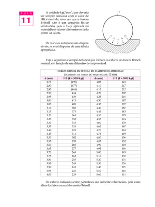 2
A U L A        A unidade kgf/mm , que deveria
          ser sempre colocada após o valor de

11        HB, é omitida, uma vez que a dureza
          Brinell não é um conceito físico
          satisfatório, pois a força aplicada no
          material tem valores diferentes em cada
          ponto da calota.


              Os cálculos anteriores são dispen-
          sáveis, se você dispuser de uma tabela
          apropriada.


             Veja a seguir um exemplo de tabela que fornece os valores de dureza Brinell
          normal, em função de um diâmetro de impressão d.

                       DUREZA BRINELL EM FUNÇÃO DO DIÂMETRO DA IMPRESSÃO
                             (DIÂMETRO DA ESFERA DO PENETRADOR: 10 MM)
             d (mm)         HB (F = 3000 kgf)       d (mm)         HB (F = 3000 kgf)
               2,75               (495)               4,05                223
               2,80               (477)               4,10                217
               2,85               (461)               4,15                212
               2,90                444                4,20                207
               2,95                429                4,25                201
               3,00                415                4,30                197
               3,05                401                4,35                192
               3,10                388                4,40                187
               3,15                375                4,45                183
               3,20                363                4,50                179
               3,25                352                4,55                174
               3,30                341                4,60                170
               3,35                331                4,65                167
               3,40                321                4,70                163
               3,45                311                4,75                159
               3,50                302                4,80                156
               3,55                293                4,85                152
               3,60                285                4,90                149
               3,65                277                4,95                146
               3,70                269                5,00                143
               3,75                262                5,10                137
               3,80                255                5,20                131
               3,85                248                5,30                126
               3,90                241                5,40                121
               3,95                235                5,50                116
               4,00                229                5,60                111

              Os valores indicados entre parênteses são somente referenciais, pois estão
          além da faixa normal do ensaio Brinell.
 