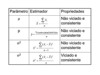 Parâmetro Estimador                            Propriedades
                      X
                          n

                                      i
                                               Não viciado e
              X         i 1
                                               consistente
                              n
    p        % com caracterís tica
                                               Não viciado e
          p
          ˆ
                     n                         consistente
   2              n

                  (X             i    X )2   Não viciado e
           S2    i 1
                                               consistente
                              n 1

   2             
                   n
                    ( X i  X )2               Viciado e
           2 
           ˆ      i 1                         consistente
                                  n
 