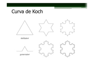 Curva de Koch
 