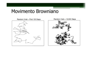 Movimento Browniano
 