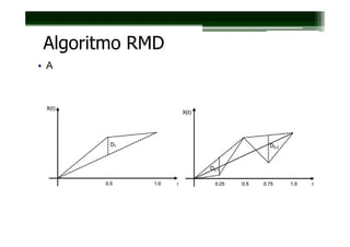 Algoritmo RMD
• A
 