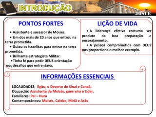 PONTOS FORTES
• Assistente e sucessor de Moisés.
• Um dos mais de 20 anos que entrou na
terra prometida.
• Guiou os Israelitas para entrar na terra
prometida.
• Brilhante estrategista Militar.
•Tinha fé para pedir DEUS orientação
nos desafios que enfrentava.
JOSUÉJOSUÉ
LIÇÃO DE VIDA
• A liderança efetiva costuma ser
produto da boa preparação e
encorajamento.
• A pessoa comprometida com DEUS
nos proporciona o melhor exemplo.
INFORMAÇÕES ESSENCIAIS
LOCALIDADES: Egito, o Deserto do Sinai e Canaã.
Ocupação: Assistente de Moisés, guerreiro e Líder.
Familiares: Pai – Num
Contemporâneos: Moisés, Calebe, Miriã e Arão
 