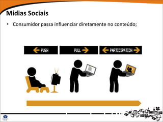 Mídias Sociais
• Consumidor passa influenciar diretamente no conteúdo;
 