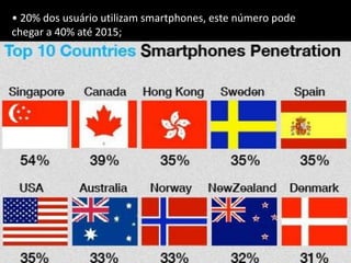 • 20% dos usuário utilizam smartphones, este número pode
chegar a 40% até 2015;
 