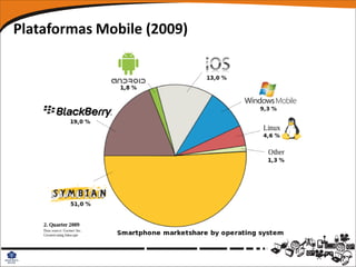 Plataformas Mobile (2009)
 
