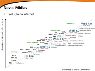 Novas Mídias
• Evolução da internet
 