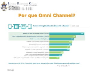 30/05/14
Por que Omni Channel?
Fonte: ComScore Mar ‘14
 