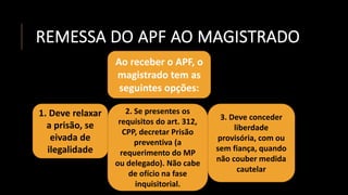 REMESSA DO APF AO MAGISTRADO
Ao receber o APF, o
magistrado tem as
seguintes opções:
1. Deve relaxar
a prisão, se
eivada de
ilegalidade
2. Se presentes os
requisitos do art. 312,
CPP, decretar Prisão
preventiva (a
requerimento do MP
ou delegado). Não cabe
de ofício na fase
inquisitorial.
3. Deve conceder
liberdade
provisória, com ou
sem fiança, quando
não couber medida
cautelar
 
