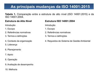 Série ISO 14000 e Avaliação do Ciclo de Vida | PPTX