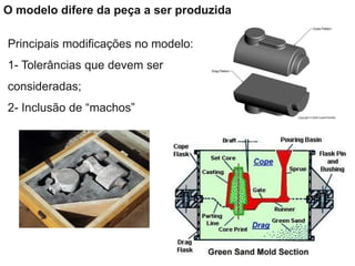 Principais modificações no modelo:
1- Tolerâncias que devem ser
consideradas;
2- Inclusão de “machos”
O modelo difere da peça a ser produzida
 