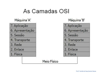 Prof.ª Camila do Nascimento Seixas
 